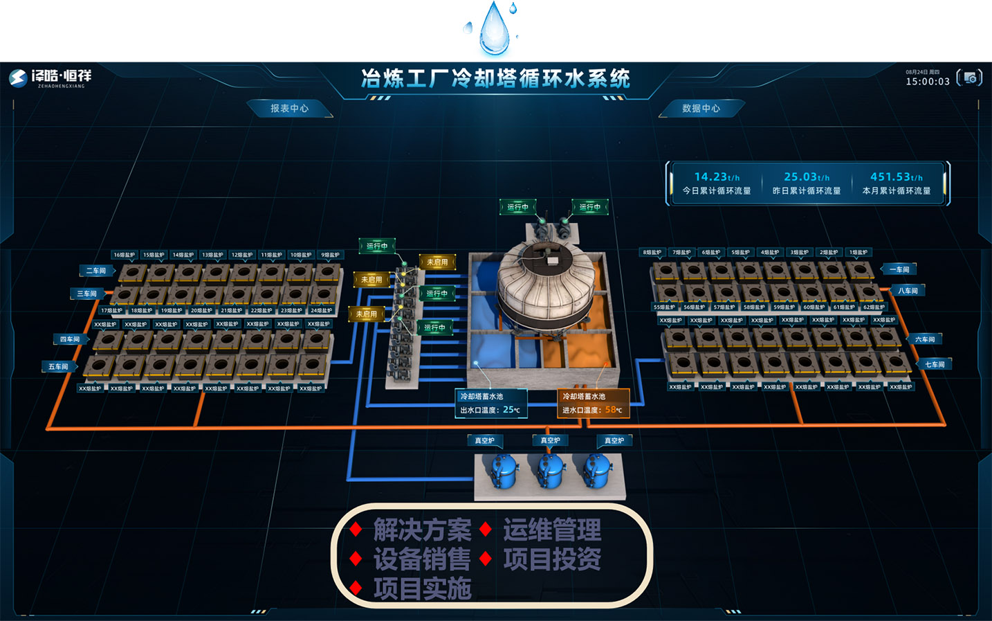 RAS循環(huán)水管理系統(tǒng)
