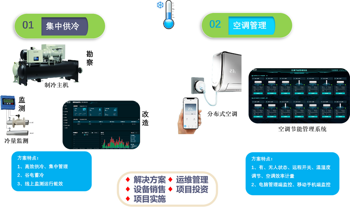 CMS冷量監(jiān)測(cè)系統(tǒng)