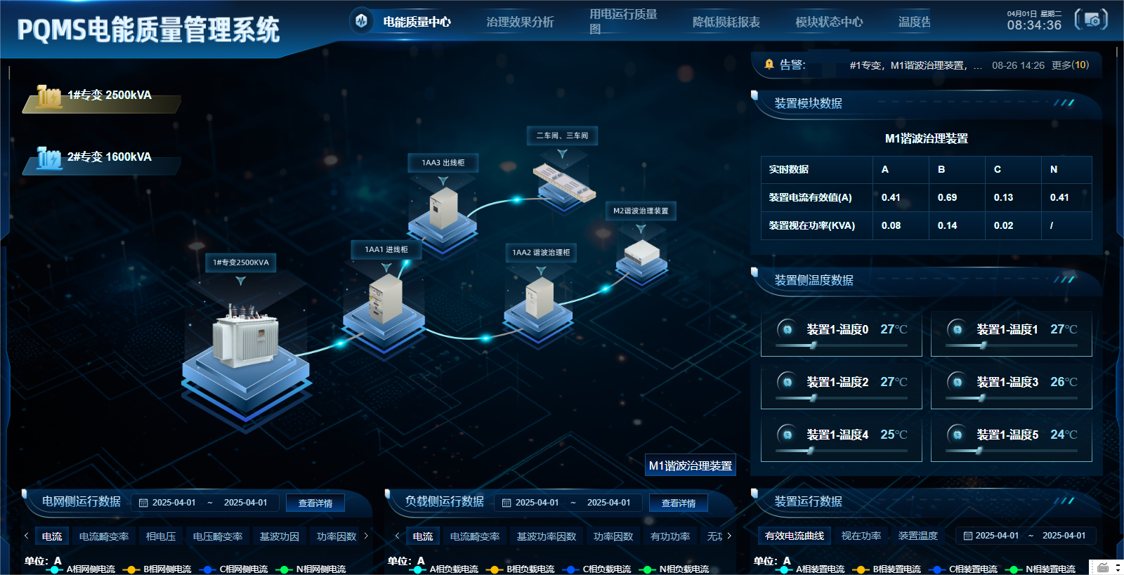 PQMS電能質(zhì)量管理系統(tǒng)
