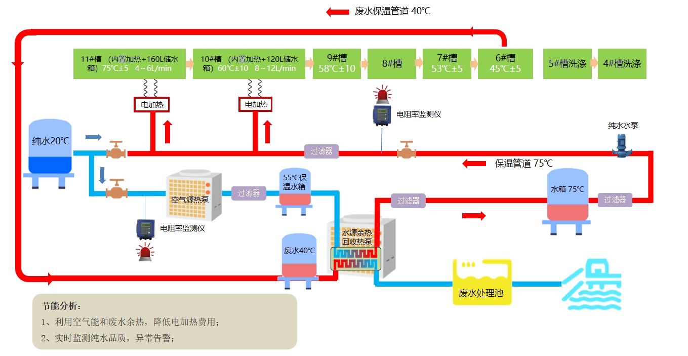 余熱回收供熱水解決方案